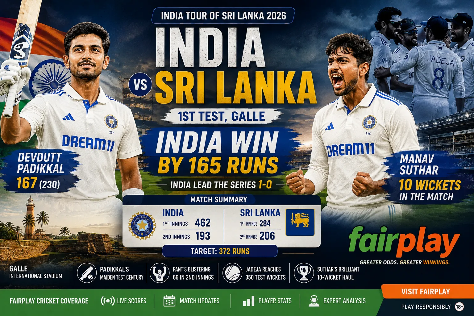 India Beat Sri Lanka by 165 Runs in 1st Test: Manav Suthar Stars in Galle featured image