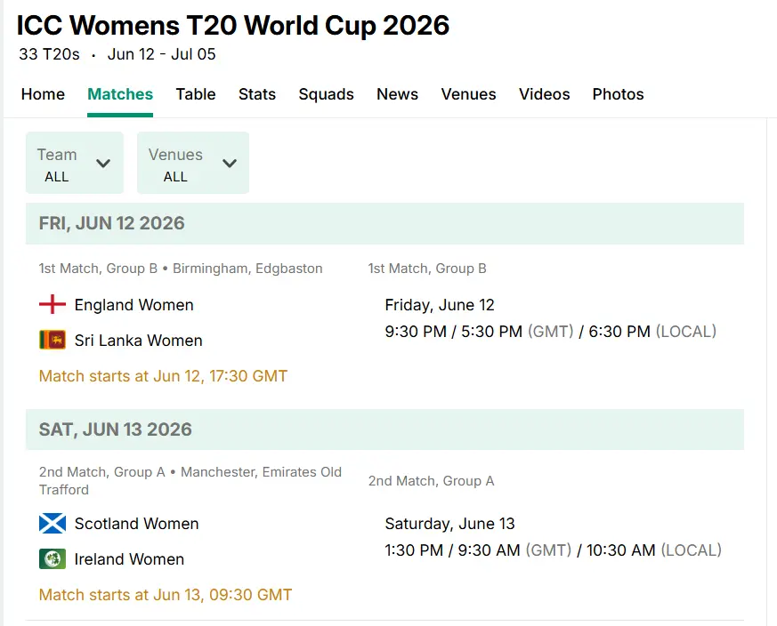 ICC womens T20 worldcup